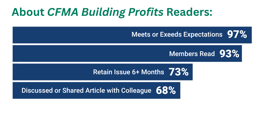 1100x480 About CFMA BP Readers bar chart idea 2(1)