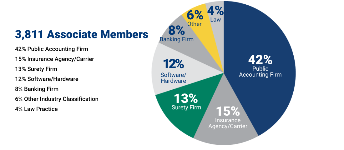 1100x480 member details ASSOCIATE(1)