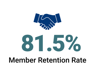 330x270 member retention(1)