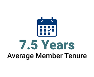 330x270 tenure(1)